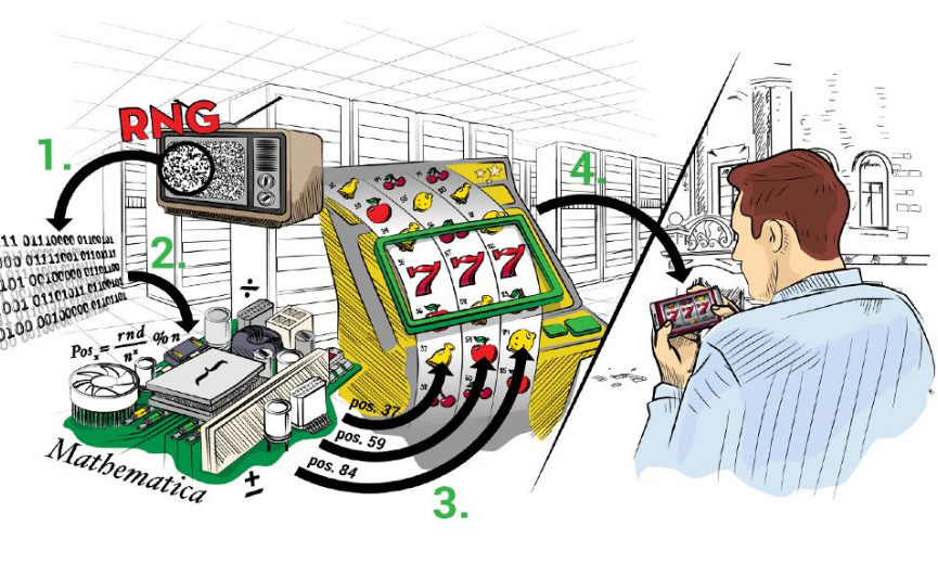 random number generators